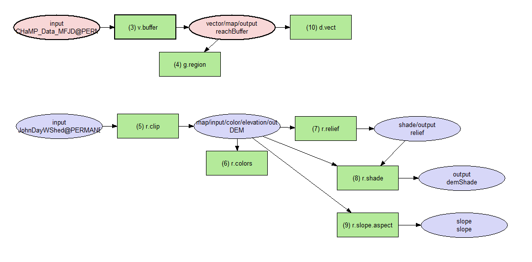 visualize workflow